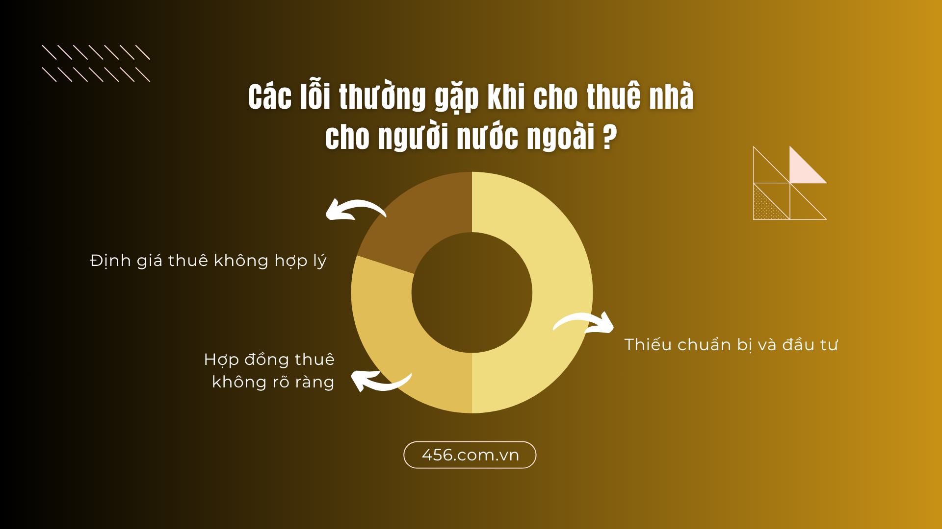 Những câu hỏi thường gặp trong bất động sản - FAQ